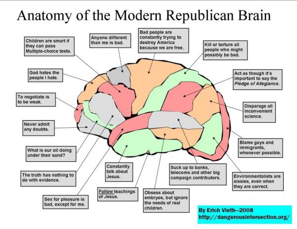 Name:  republican-brain-lo-res.jpg
Views: 123
Size:  52.7 KB