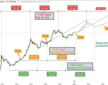 Click image for larger version  Name:	bitcoin cycles.png Views:	0 Size:	46.9 KB ID:	29903349