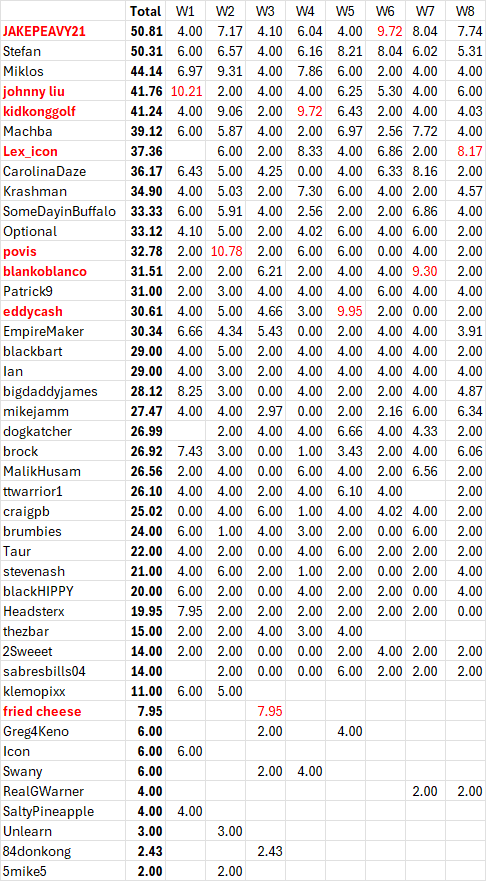 Click image for larger version

Name:	image.png
Views:	20
Size:	67.3 KB
ID:	29908036