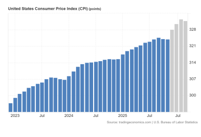 Click image for larger version

Name:	United_States_Consumer_Price_Index_CPI (1).png
Views:	33
Size:	17.2 KB
ID:	29919906