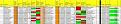 Click image for larger version

Name:	Week7stats.jpg
Views:	55
Size:	25.2 KB
ID:	29132140