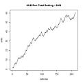 Click image for larger version

Name:	RunningBalancePlot2006.jpg
Views:	206
Size:	7.1 KB
ID:	29140925