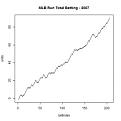 Click image for larger version

Name:	RunningBalancePlot2007.jpg
Views:	194
Size:	6.7 KB
ID:	29140927