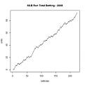 Click image for larger version

Name:	RunningBalancePlot2008.jpg
Views:	278
Size:	6.6 KB
ID:	29140929