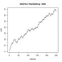 Click image for larger version

Name:	RunningBalancePlot2009.jpg
Views:	195
Size:	7.4 KB
ID:	29140931