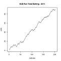 Click image for larger version

Name:	RunningBalancePlot2011.jpg
Views:	204
Size:	6.7 KB
ID:	29140935