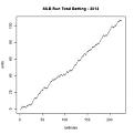 Click image for larger version

Name:	RunningBalancePlot2012.jpg
Views:	290
Size:	6.7 KB
ID:	29140937